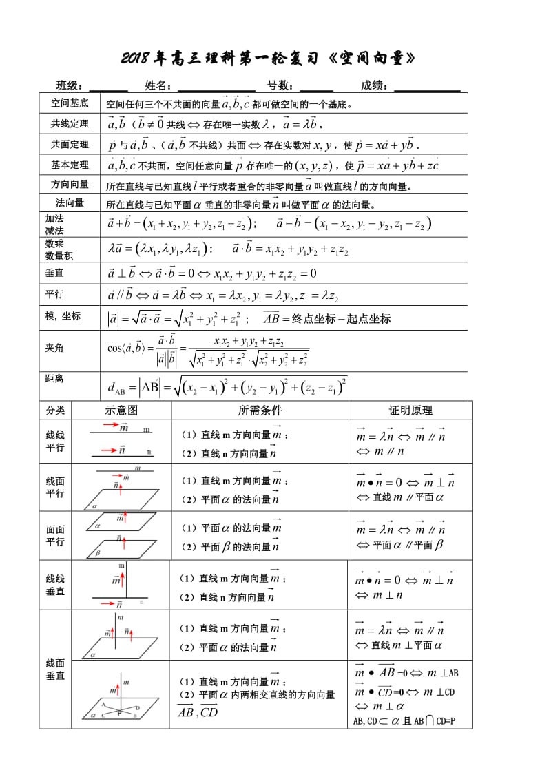 2018高三理科第一轮复习《空间向量》.doc_第1页