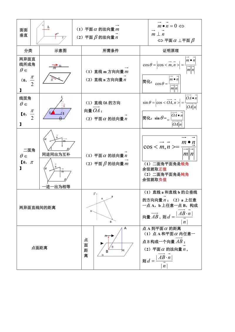 2018高三理科第一轮复习《空间向量》.doc_第2页