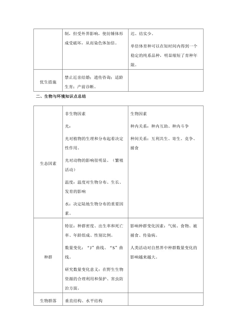 高中生物面试题目.doc_第2页