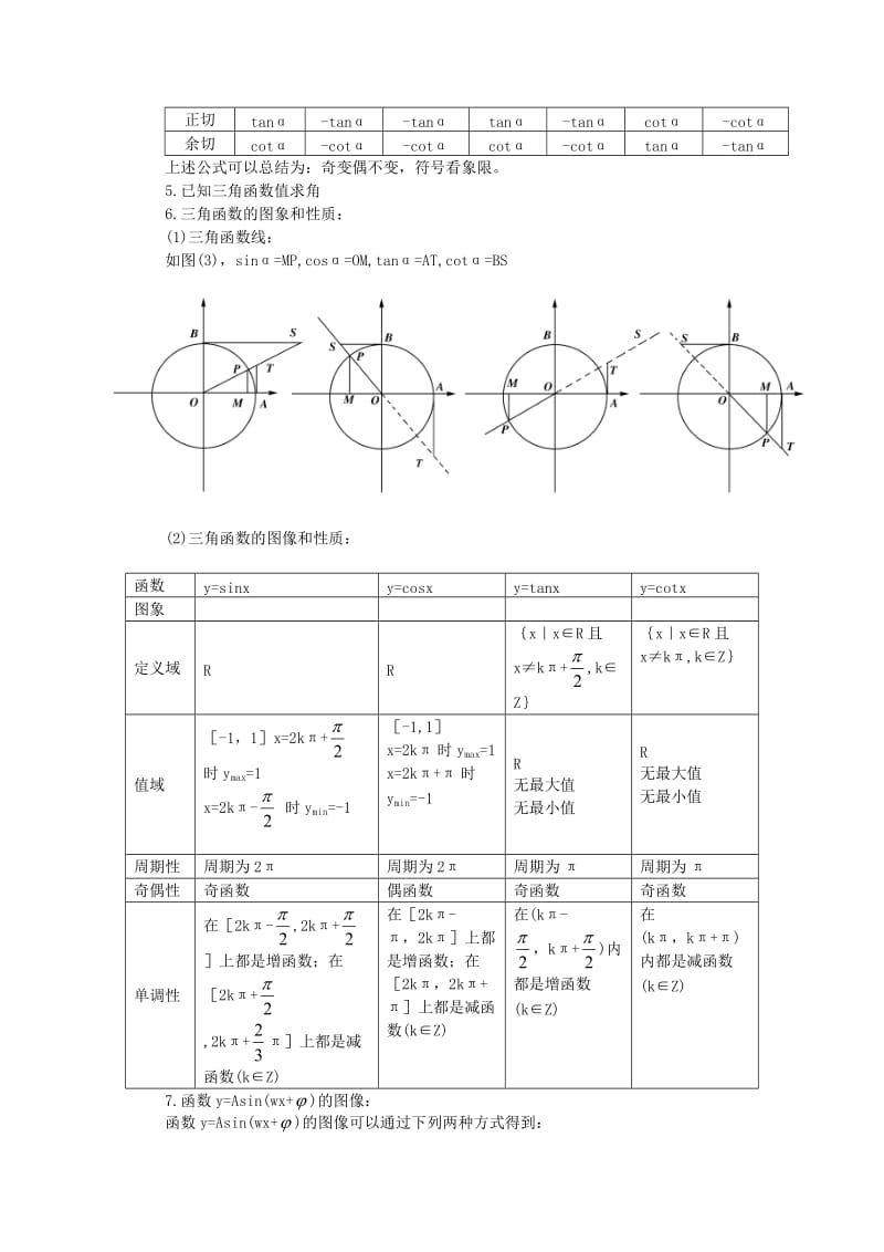 高考复习指导讲义-三角及反三角函数.doc_第3页