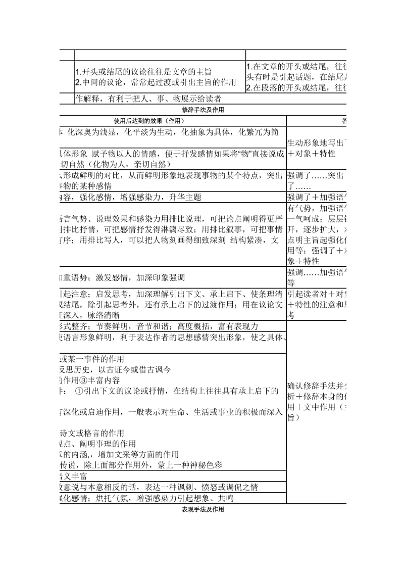 高考文学作品阅读常用术语和答题格式表格分析.doc_第2页