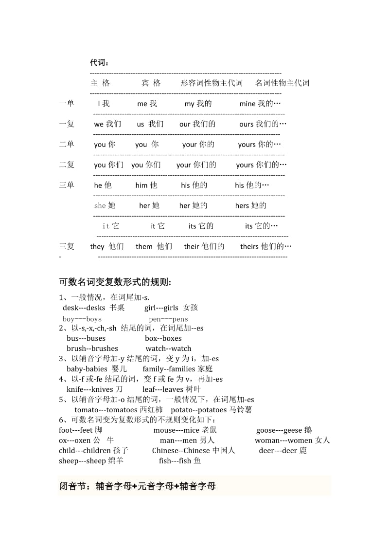 PEP版小学英语各种词语的变化规则.doc_第1页