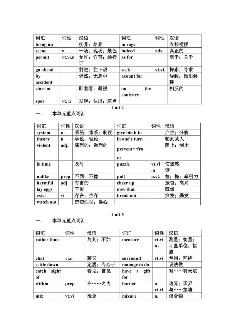 高中英语人教必修三各单元重点单词.doc_第2页