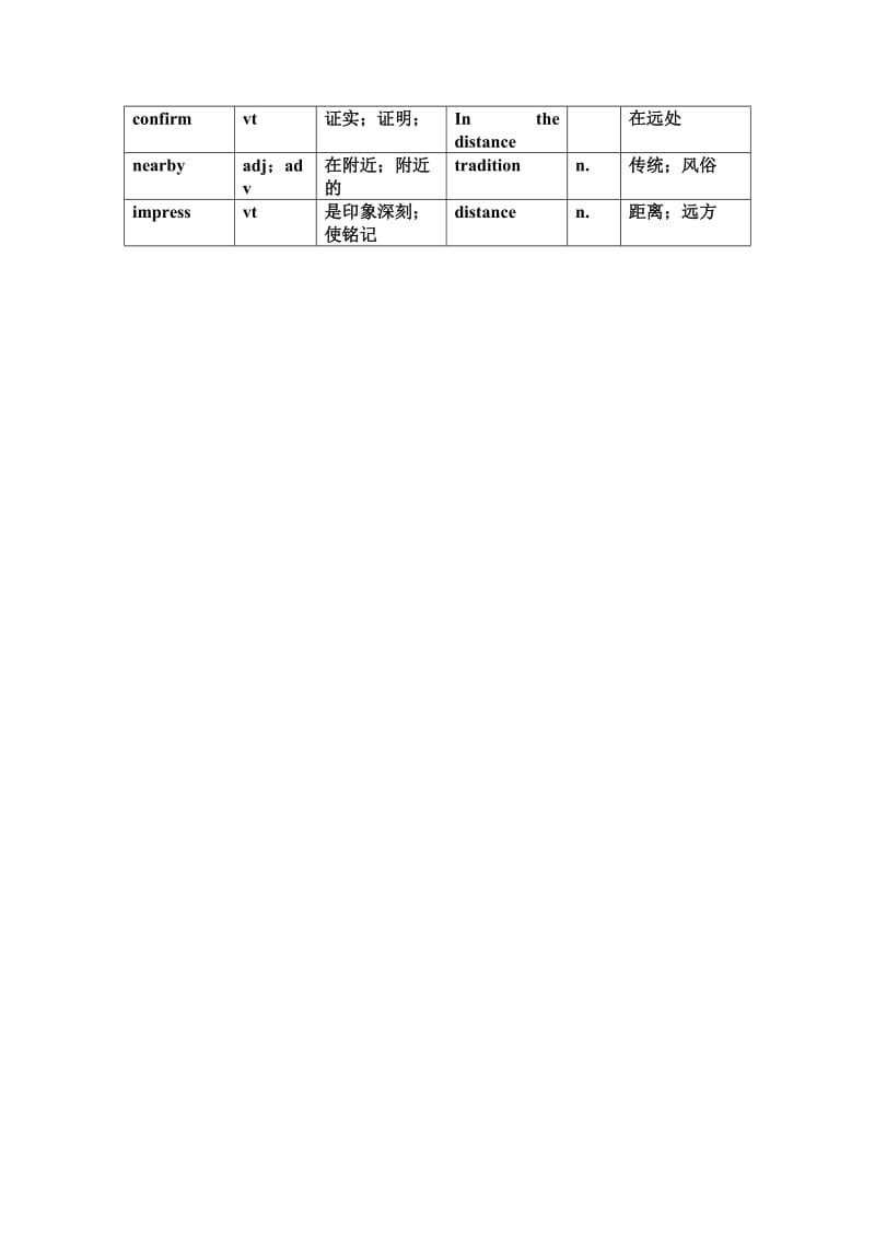 高中英语人教必修三各单元重点单词.doc_第3页