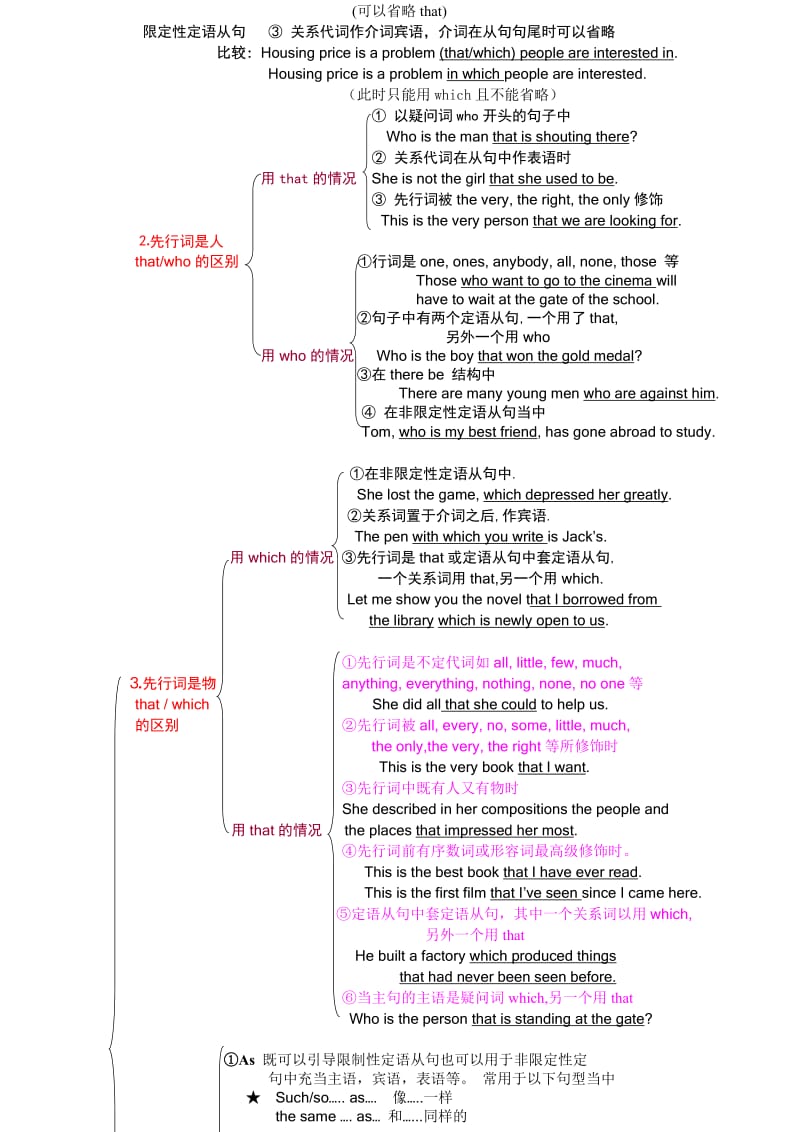 高中定语从句知识结构图解.doc_第2页