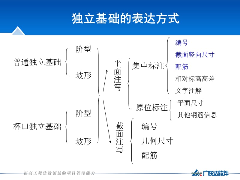 G1016图集细节说明.ppt_第3页