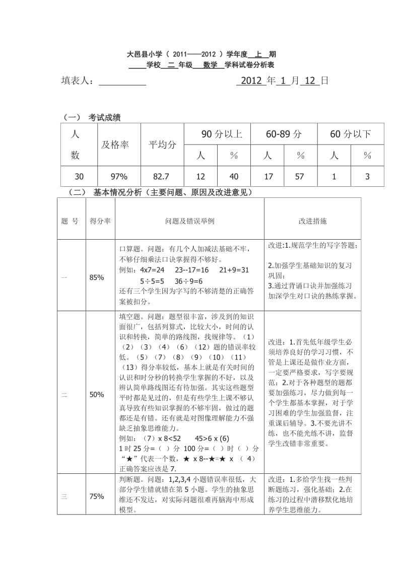 二年级小学数学试卷分析.doc_第1页