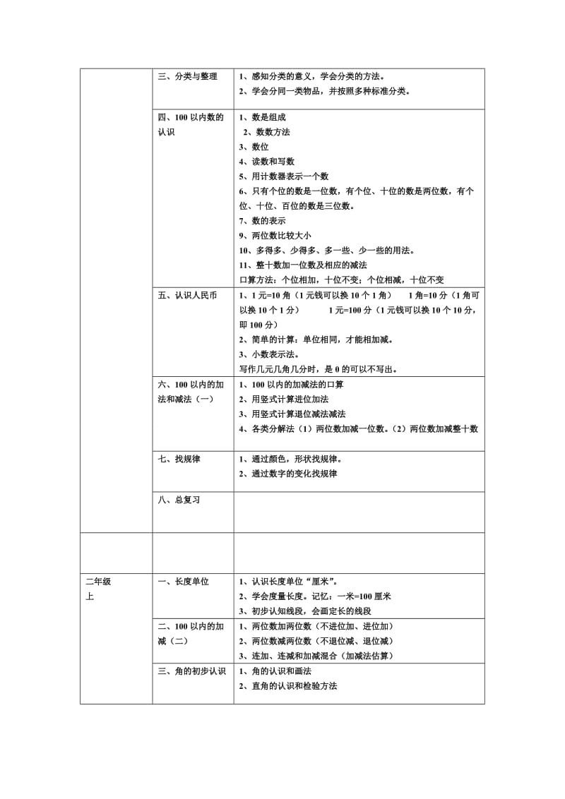 人教版小学知识点总和.doc_第2页