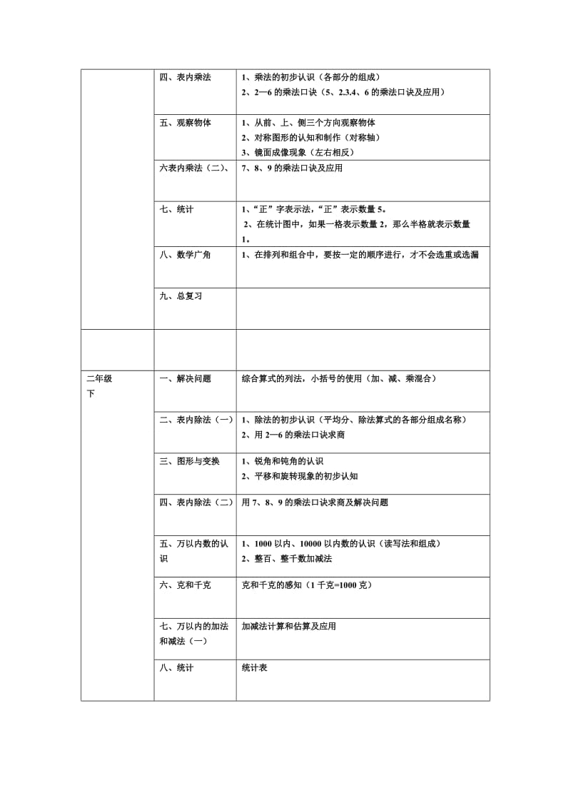 人教版小学知识点总和.doc_第3页