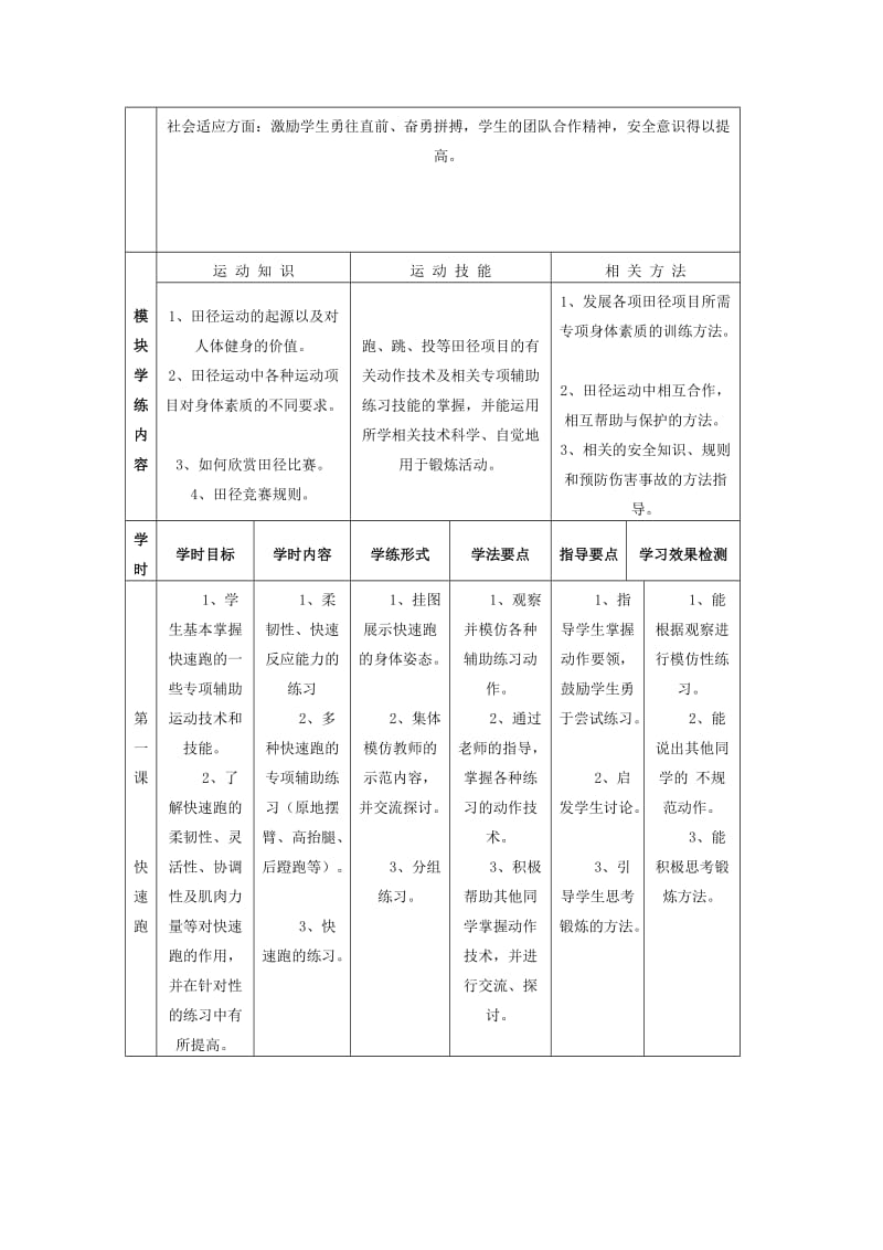 高中体育田径模块学教.doc_第2页