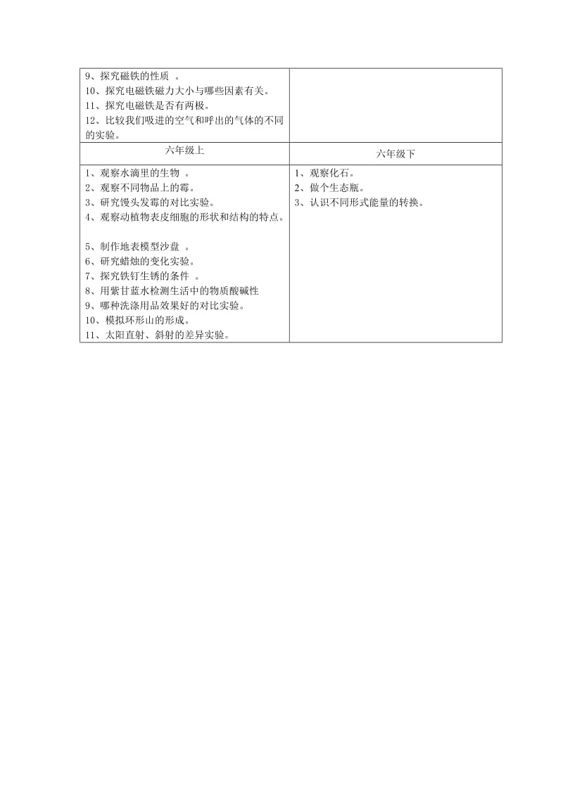 厦门市小学科学课必做实验.doc_第2页