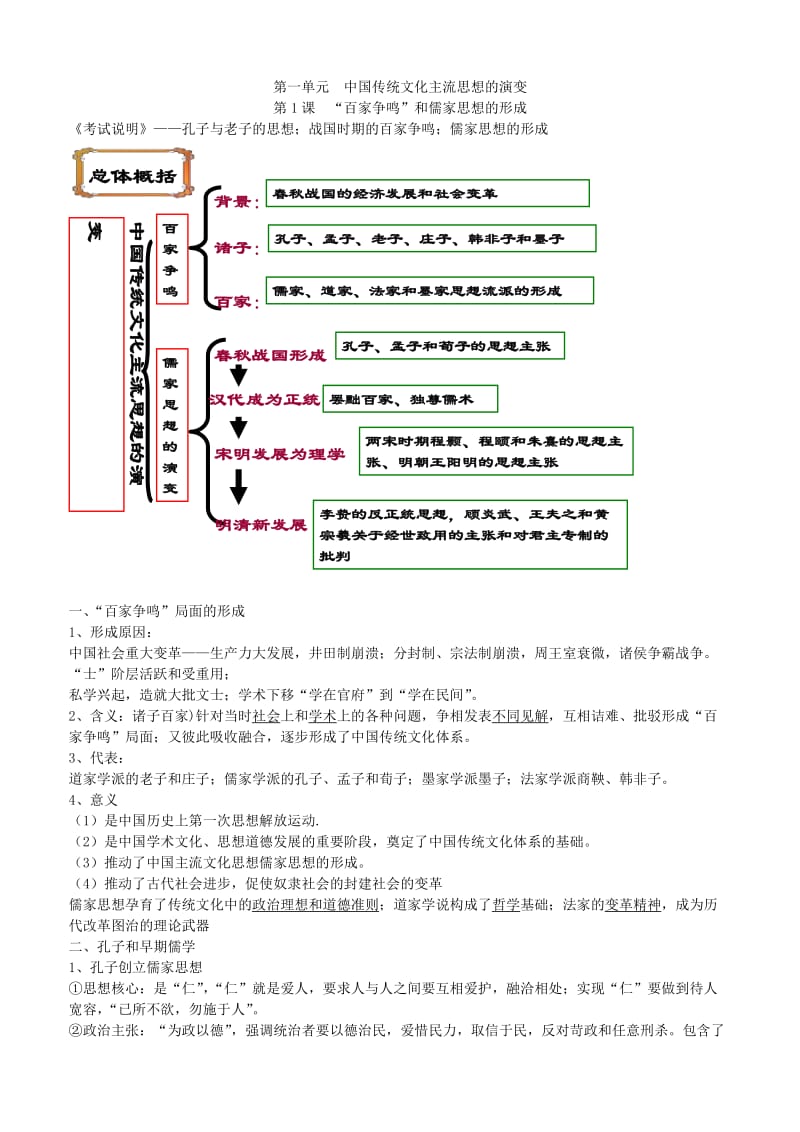 高中历史必修三知点识梳理.doc_第1页