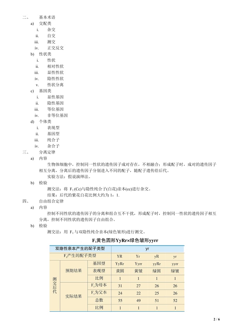 高中生物孟德尔定律复习.docx_第2页