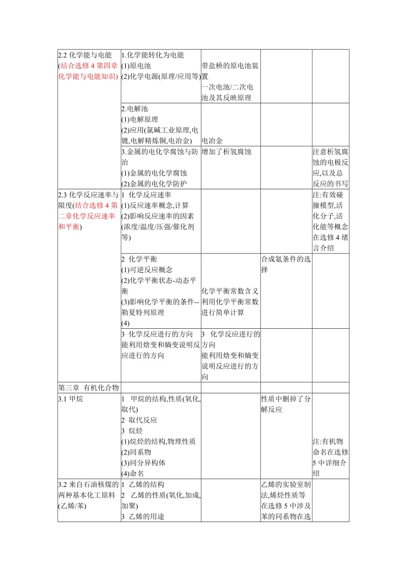 高中化学新课标教材知识点对比简表.doc_第3页