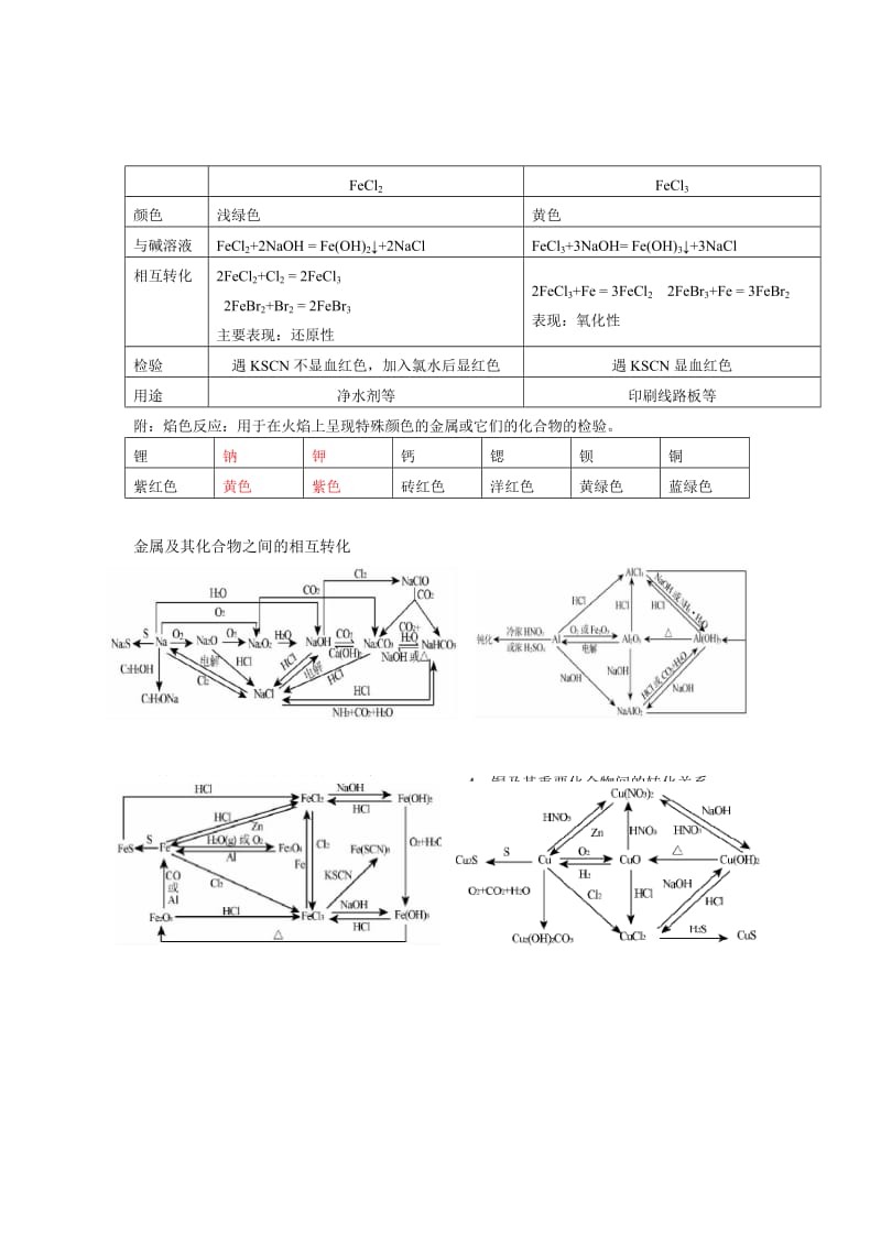 高中必修一金属知识点.doc_第3页