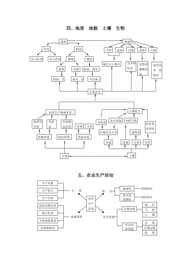 高中地理教材主干知识专题图解.doc_第3页