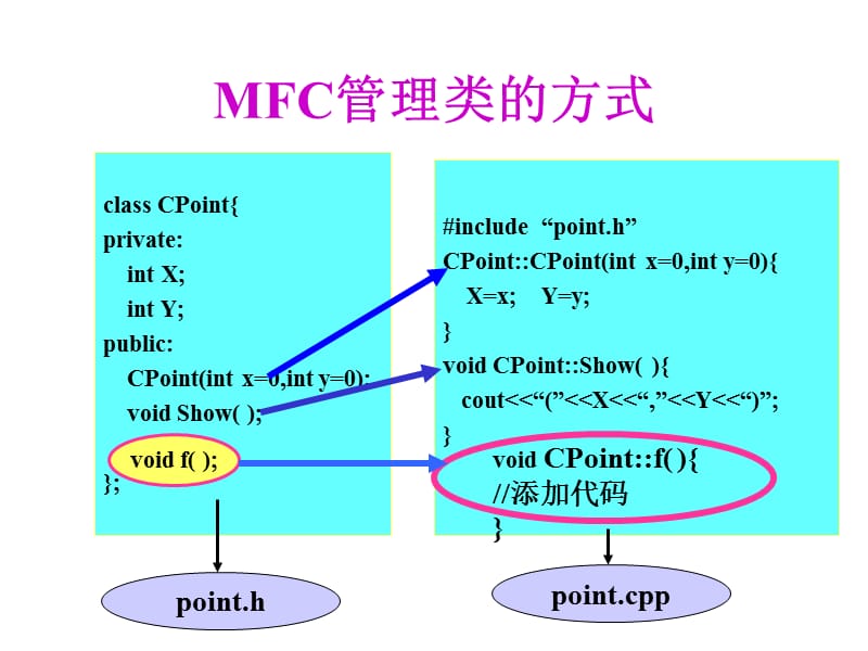 ClassWizard类向导的使用.ppt_第3页