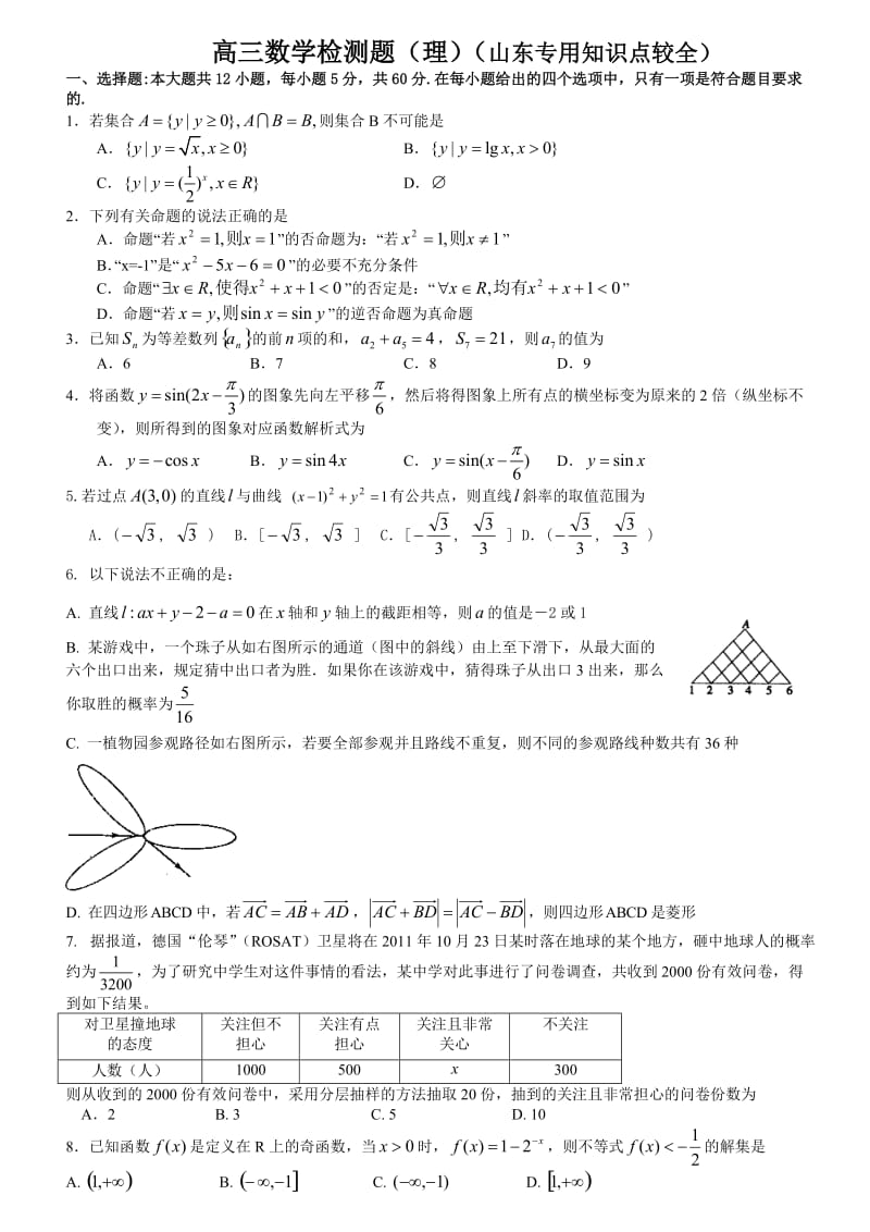 高考数学押宝卷(山东理科全知识点版).doc_第1页