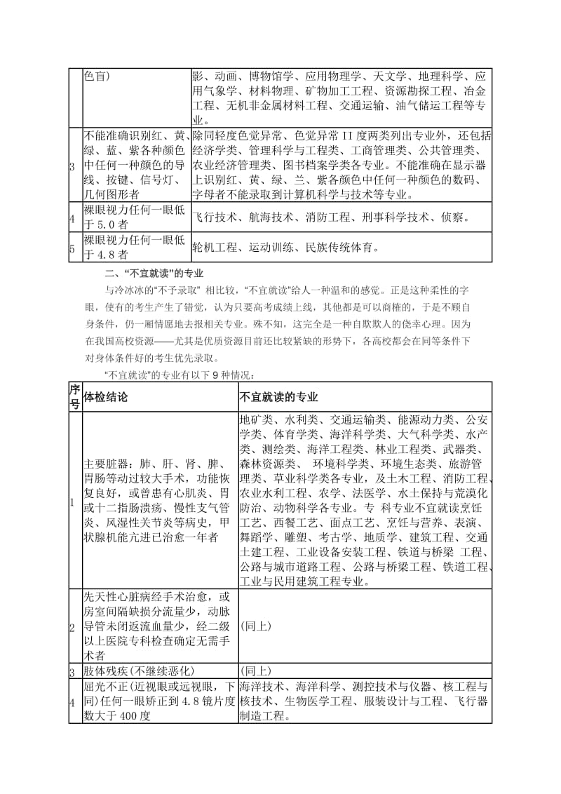 高考体检标准及不予录取及不宜就读专业汇总.doc_第2页