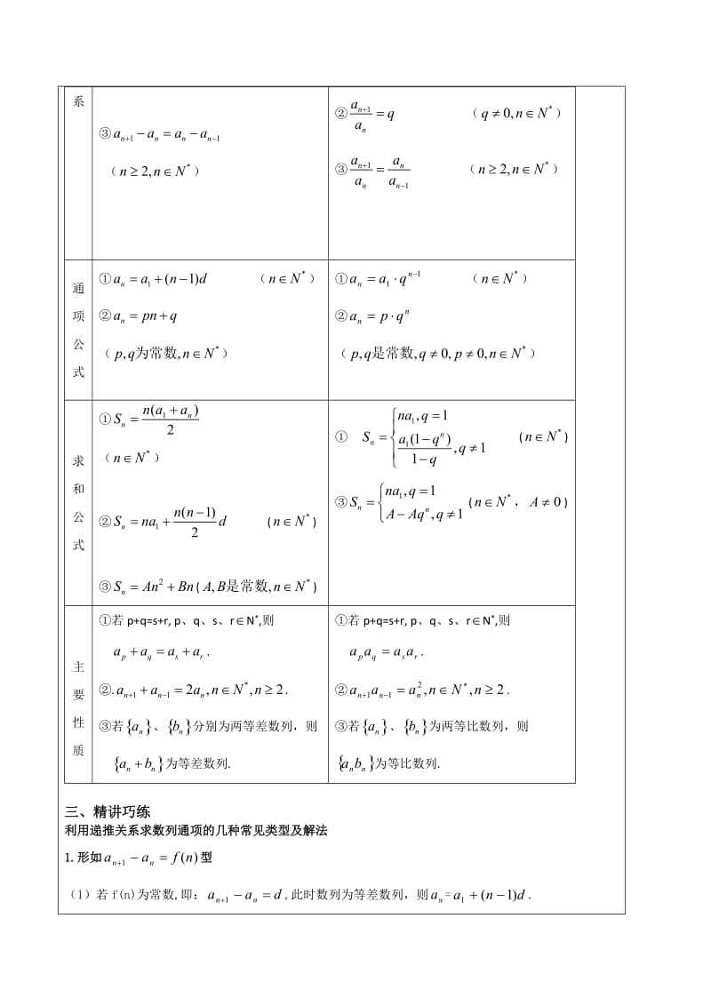 高二水平考试讲座：利用递推关系求数列通项公式的五种重要类型和方法.docx_第2页