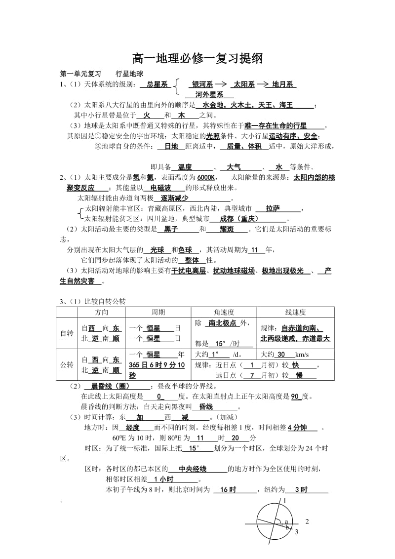 高一地理新课程人教版必修一复习提纲(答案).doc_第1页