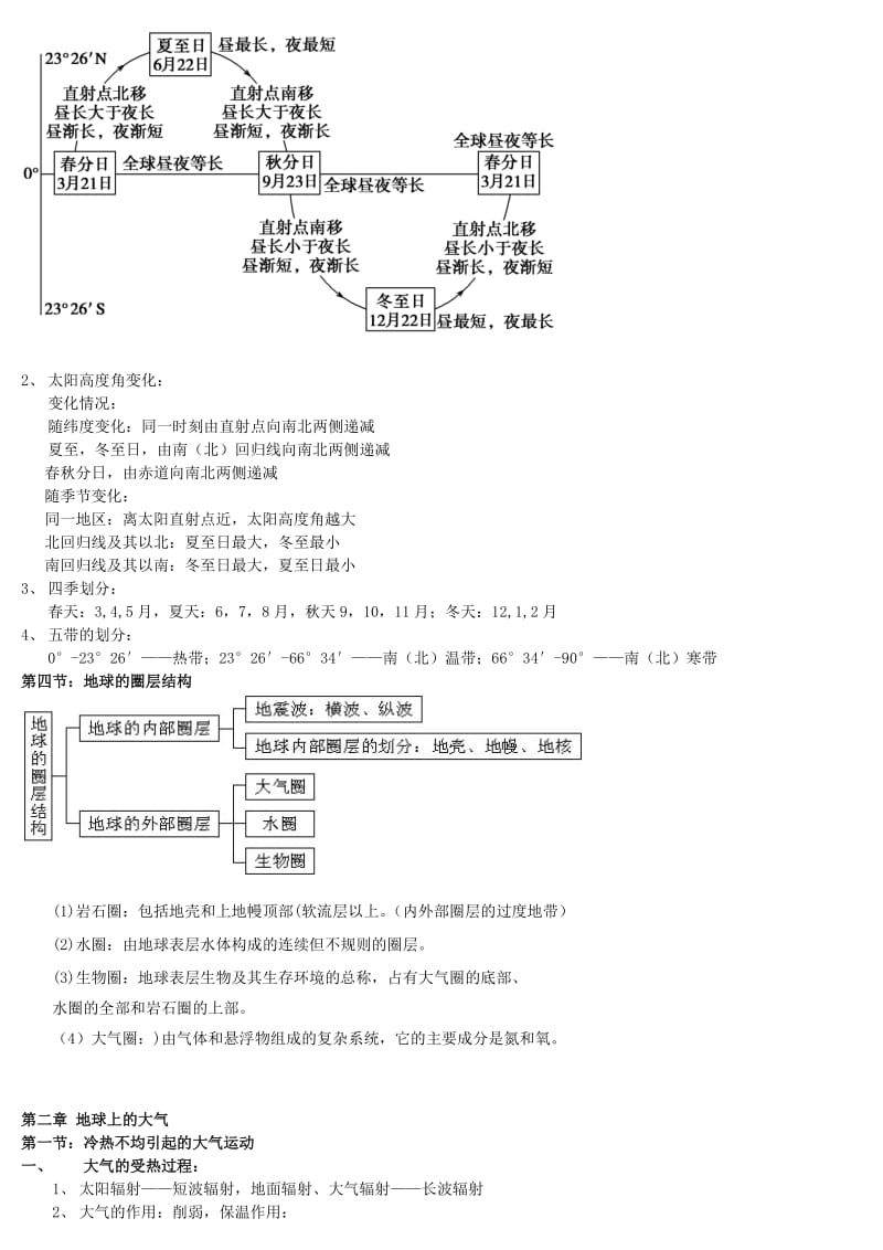 高中地理必修一会考知识点总结.docx_第3页