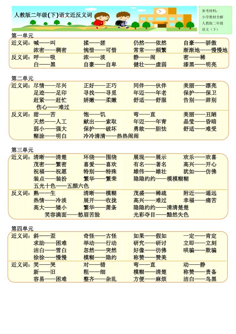 人教版二年级下语文《近反义词》总汇.doc_第1页