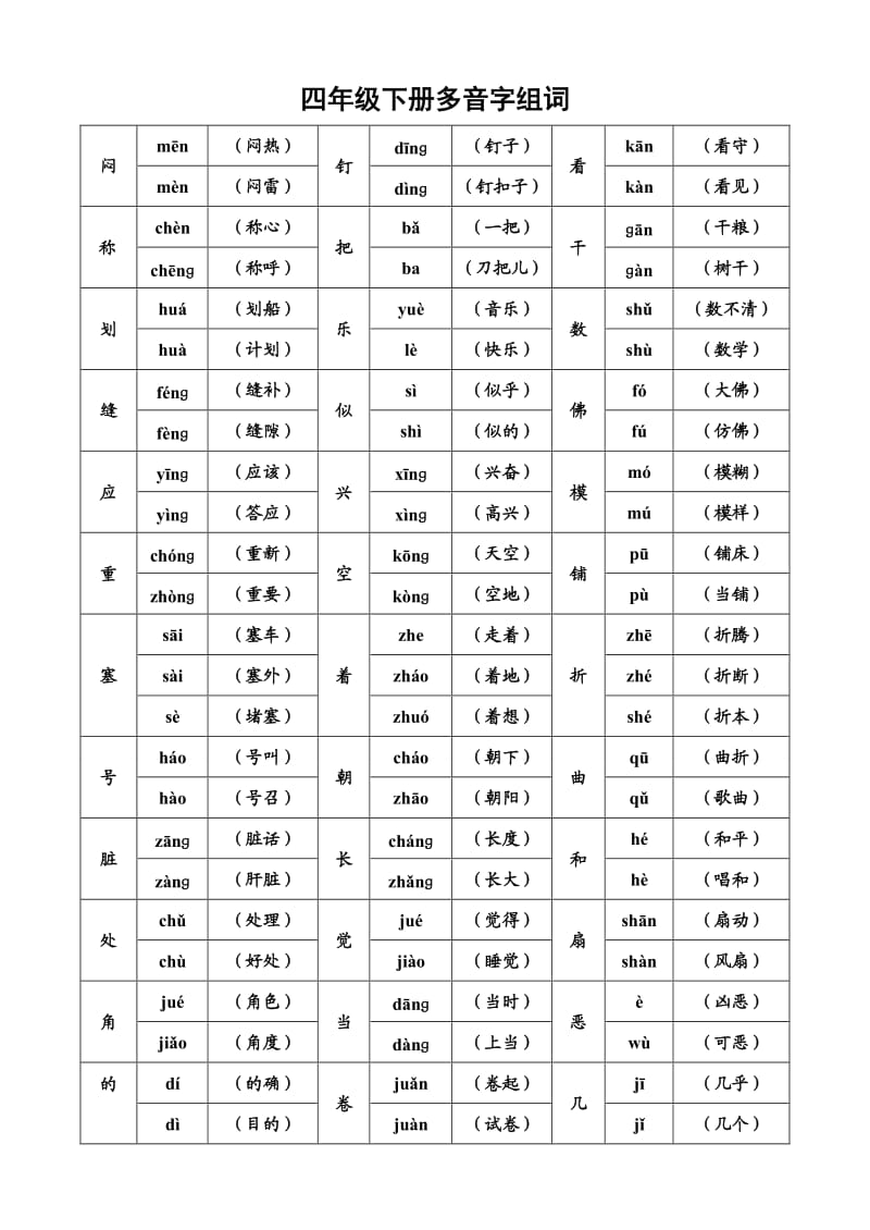 人教版四年级下册语文多音字汇总.doc_第1页