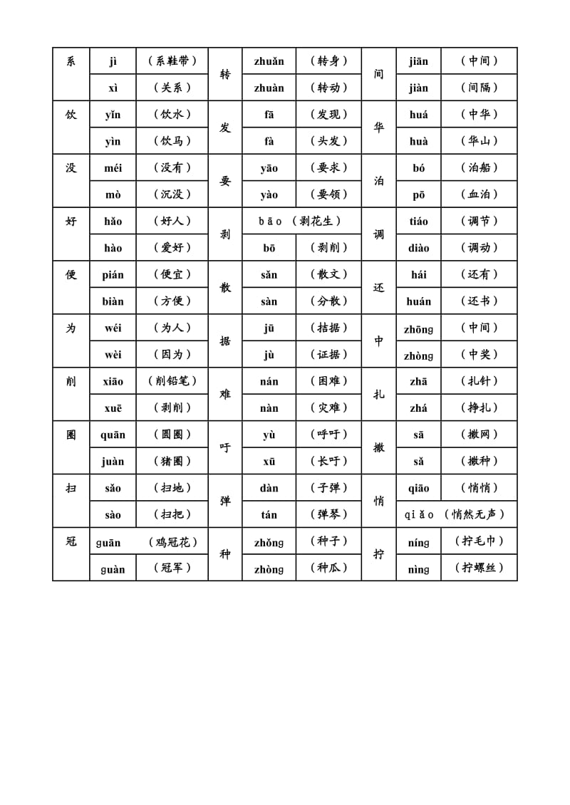 人教版四年级下册语文多音字汇总.doc_第2页