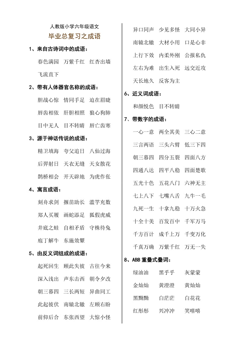 人教版小学六年级语文总复习之成语篇.doc_第1页