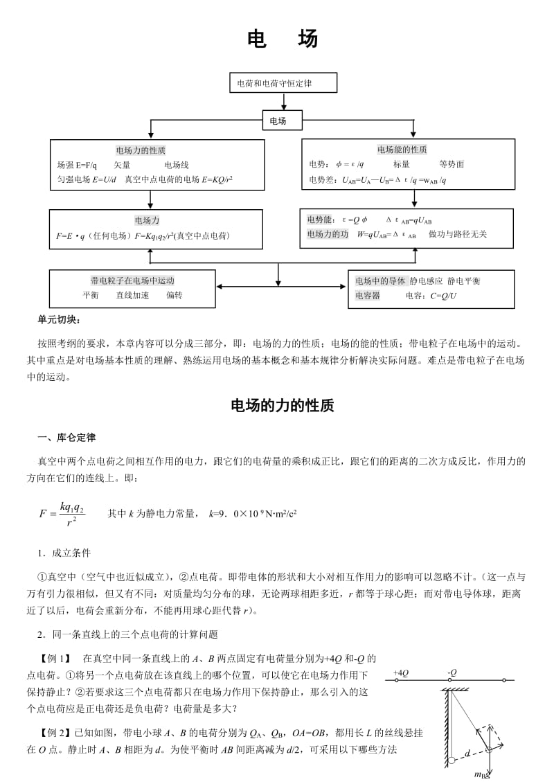 高中物理电场专题.doc_第1页