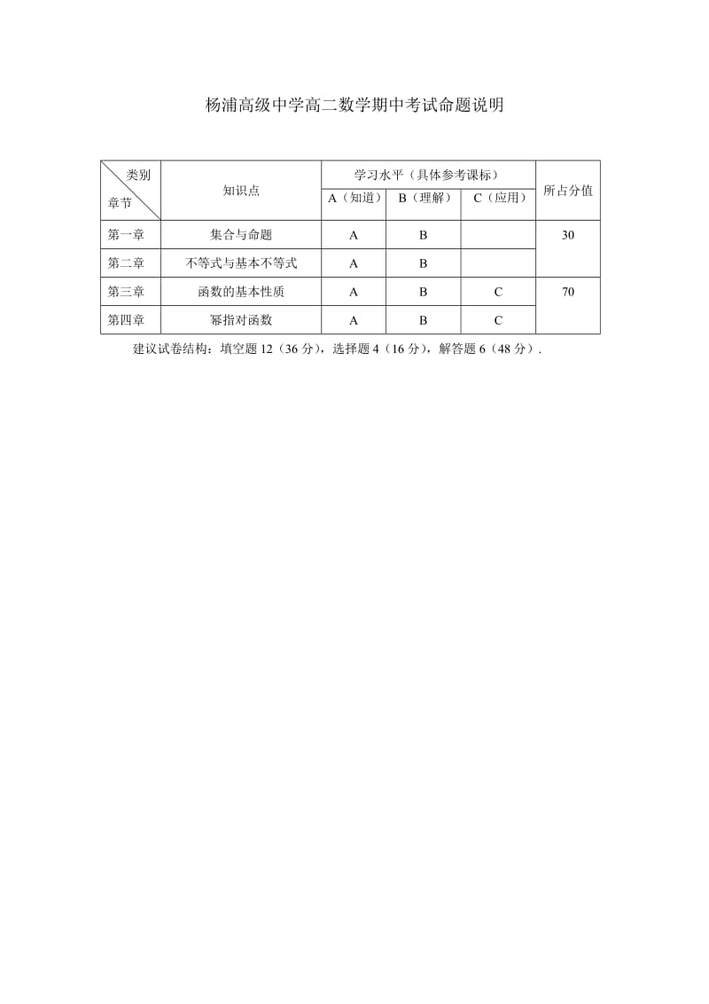 高一数学期末考试命题说明.doc_第1页