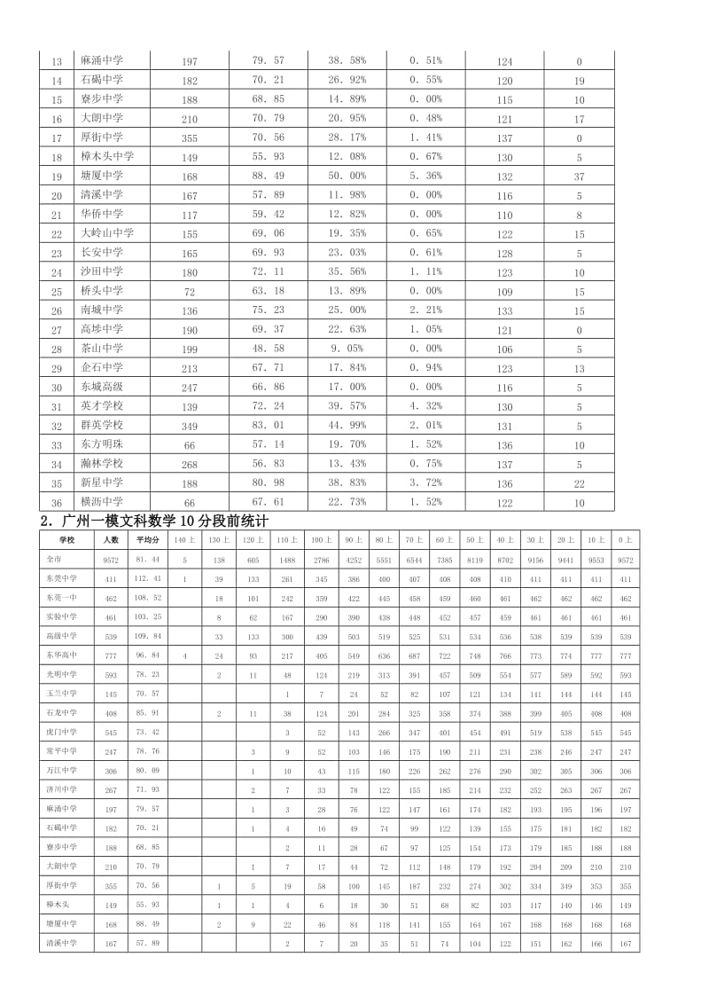 高三“一模”文科数学试卷分析.doc_第2页