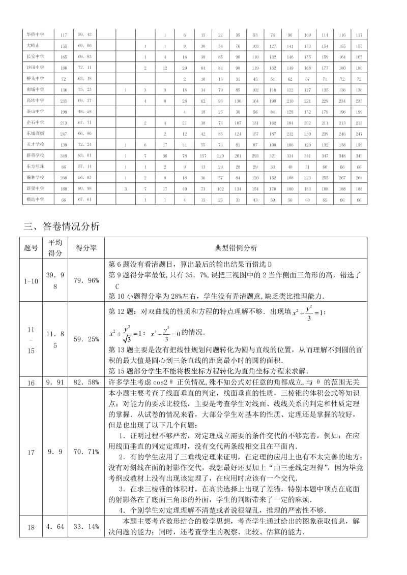 高三“一模”文科数学试卷分析.doc_第3页