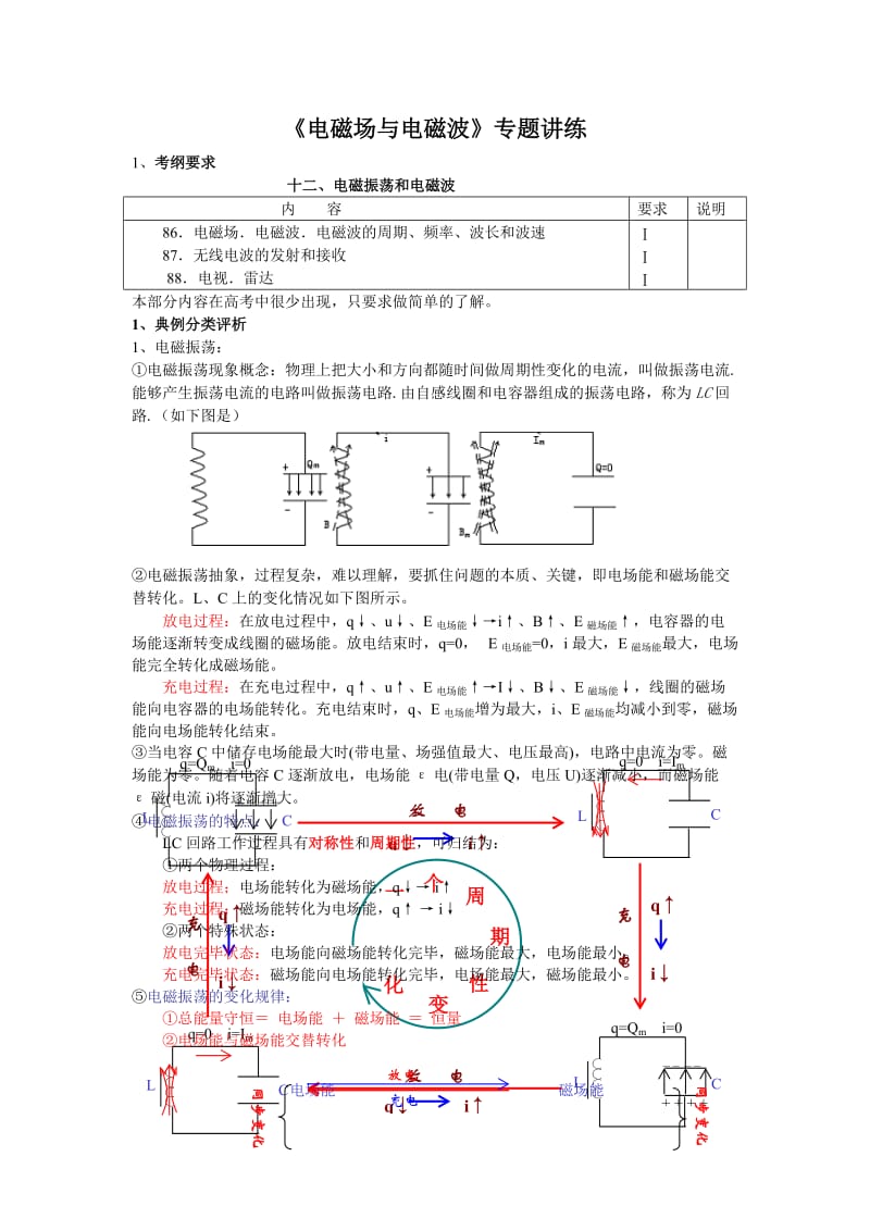 高中物理电磁场与电磁波部分专题讲练.doc_第1页