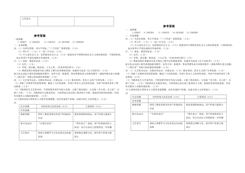 高二历史必修三期末考试题.doc_第3页