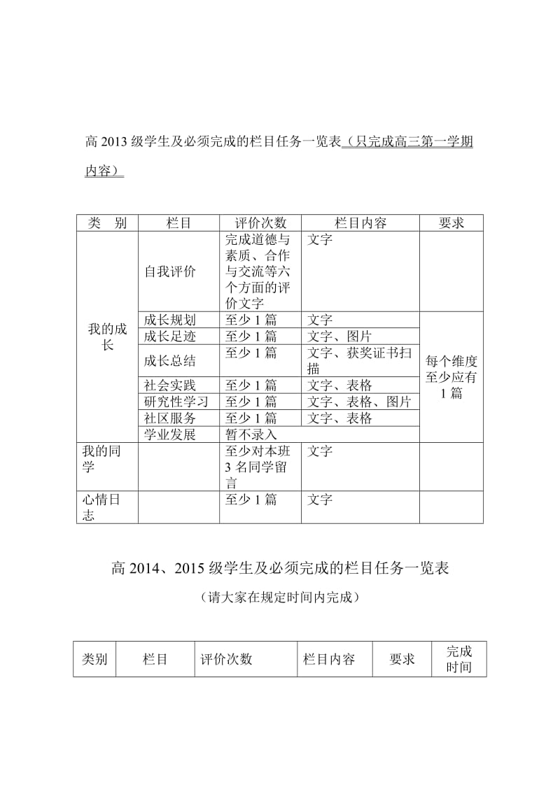 重庆七中高中学生评价指导(学生).doc_第3页