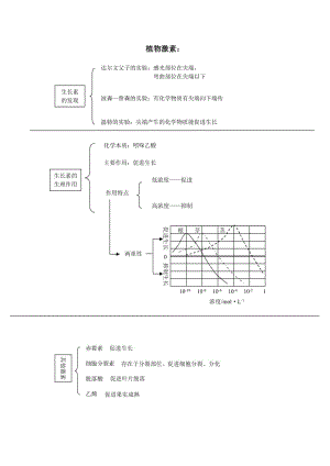 高中生物生長激素.doc