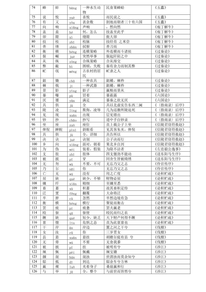 高中文言知识要点汇释.doc_第3页