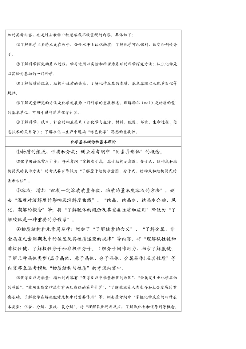 高中新课程与原课程高考化学《考试大纲》的比较.doc_第2页