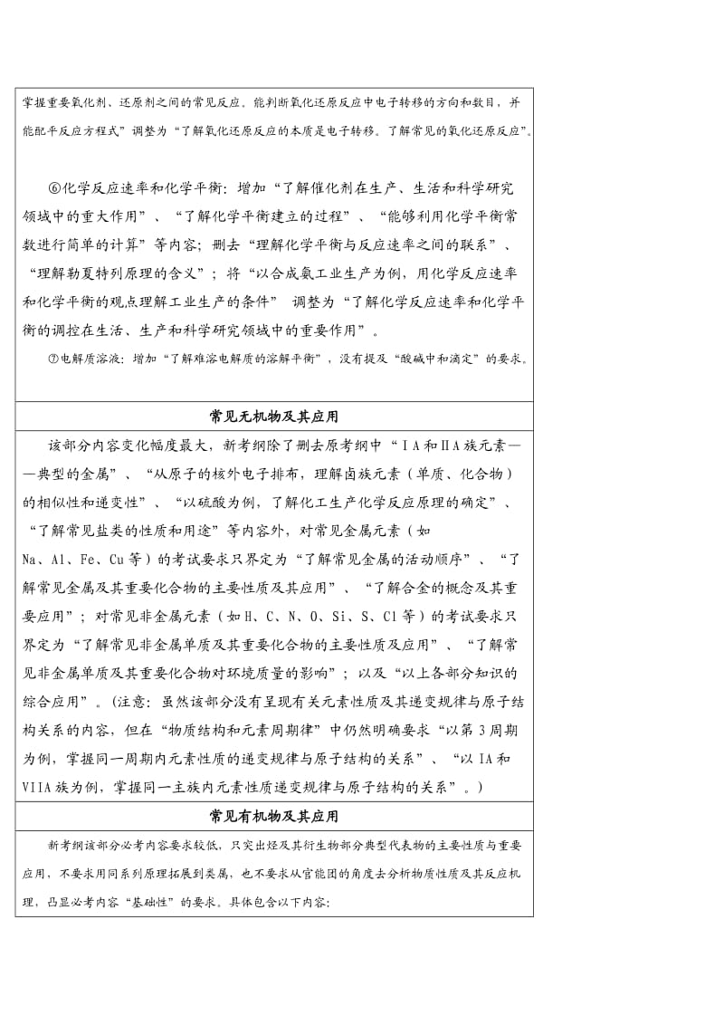 高中新课程与原课程高考化学《考试大纲》的比较.doc_第3页