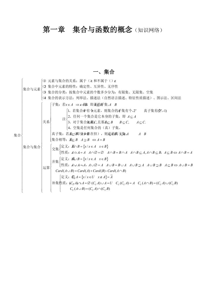 高中数学必修一第一章集合与函数概念(知识网络).doc_第1页