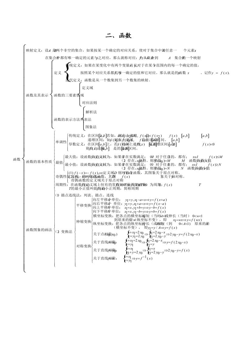 高中数学必修一第一章集合与函数概念(知识网络).doc_第2页