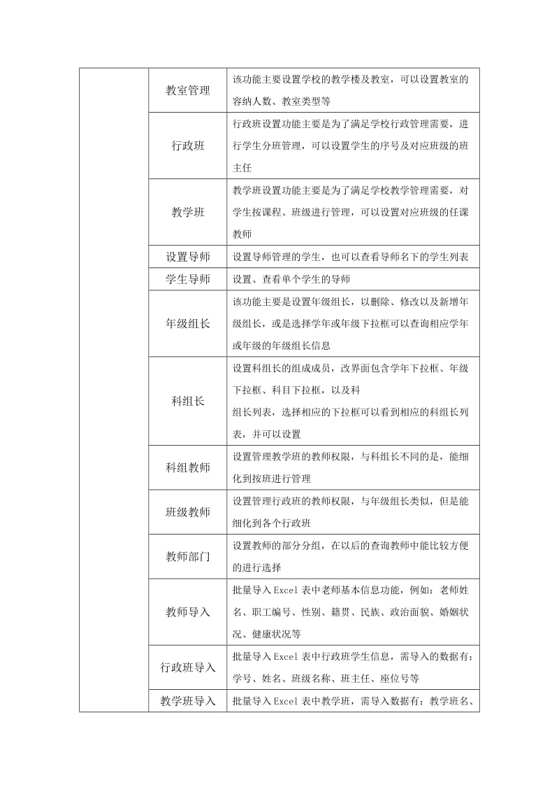 高中新课改学校管理系统.docx_第2页