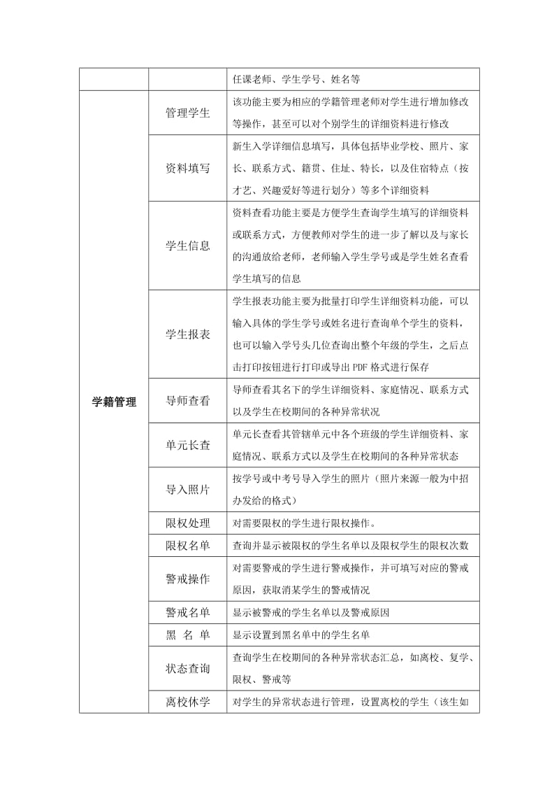 高中新课改学校管理系统.docx_第3页