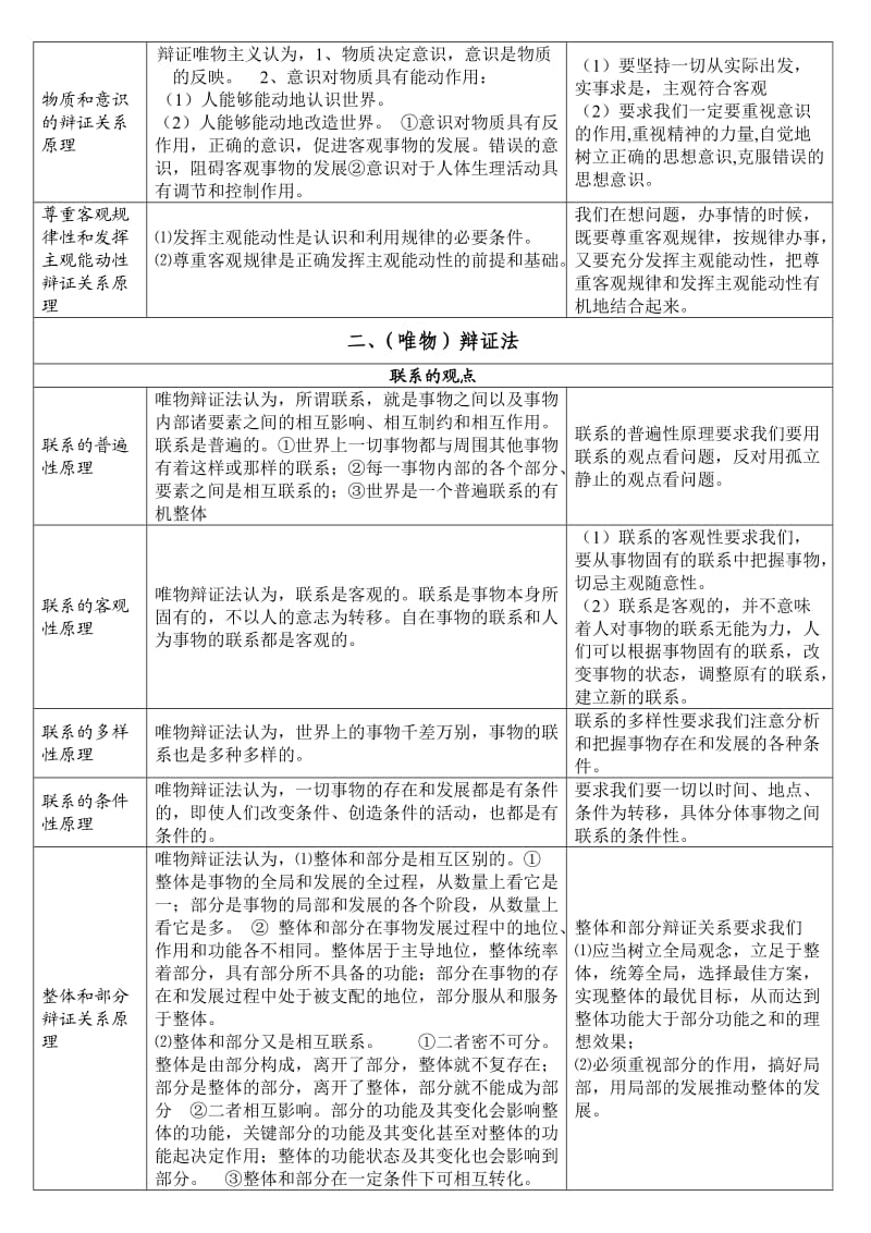 高中哲学原理结总.doc_第2页