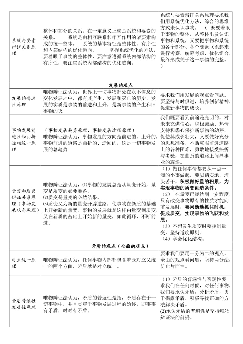 高中哲学原理结总.doc_第3页