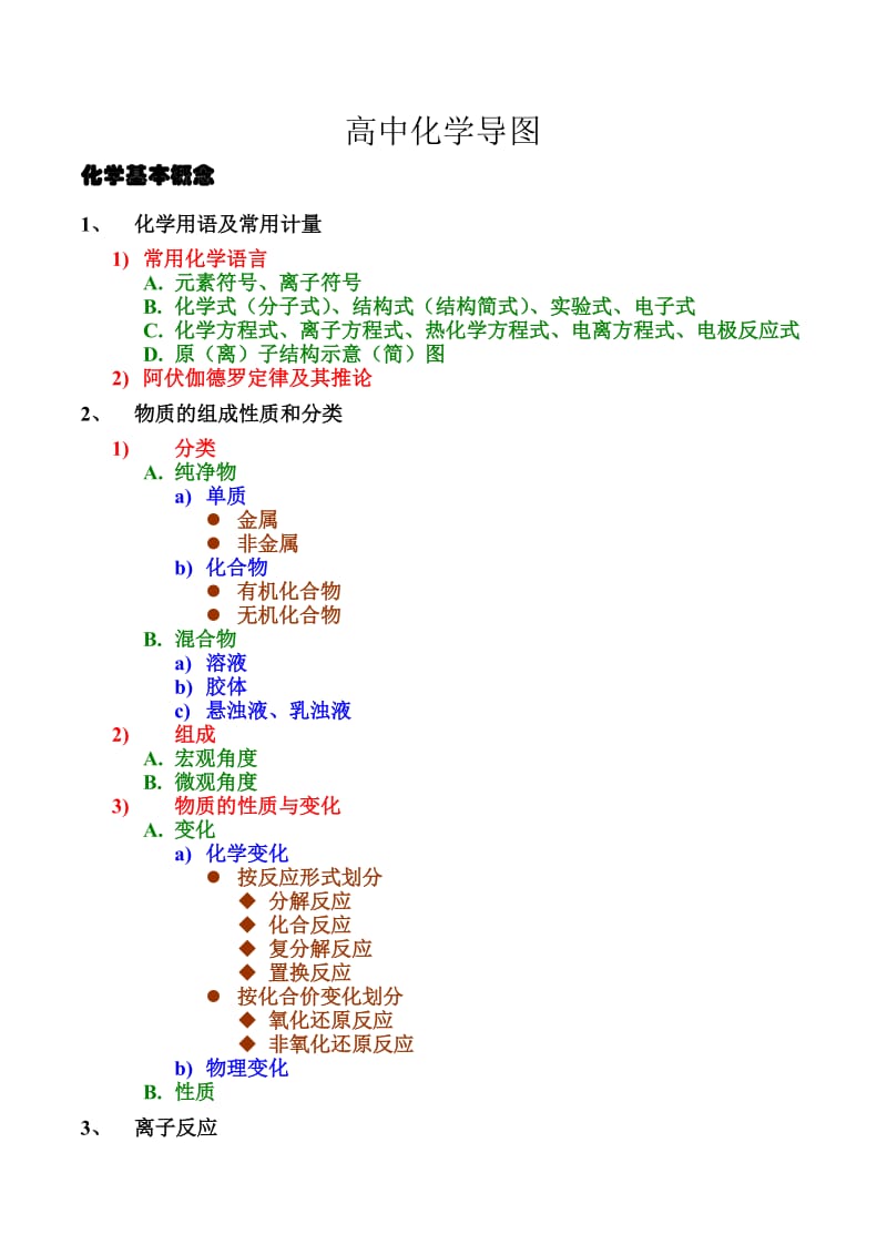 高中化学导图文字.doc_第1页