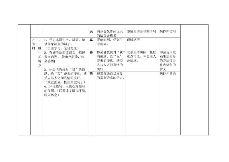 六年级上册语文第三单元整体备课.doc_第2页