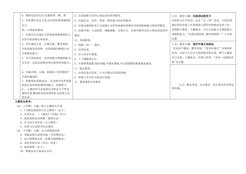 克拉玛依准东中学高一年级德育序列化实施方案.doc_第2页